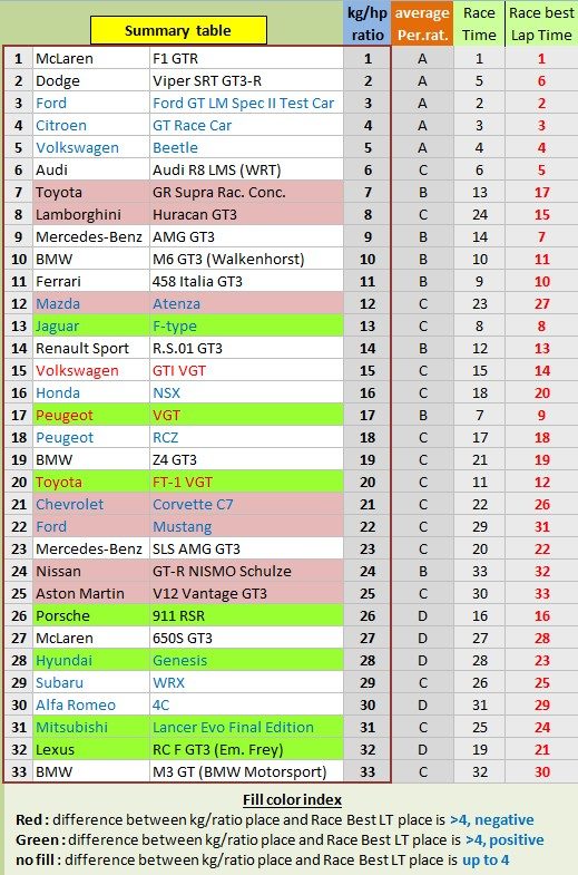 4-Summary-table.jpg