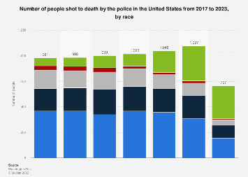 www.statista.com