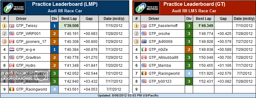 120805_enduro_practice.png