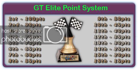 GTElitePoints.jpg