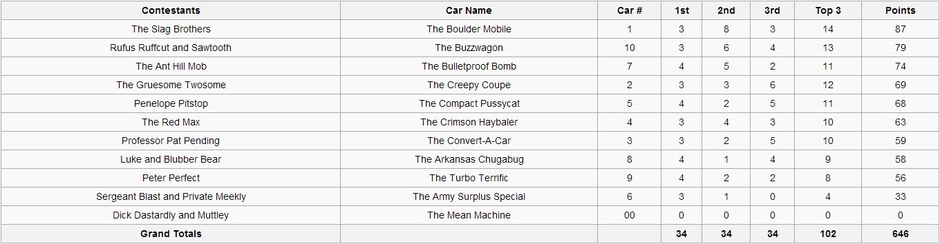 wacky-races-results.jpg