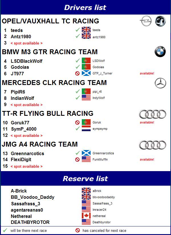 DTM3_RaceSS_DriversLIst.jpg