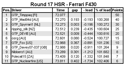 eys-r17-prov-results.png