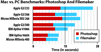 macVsPc0821-chart-1.gif
