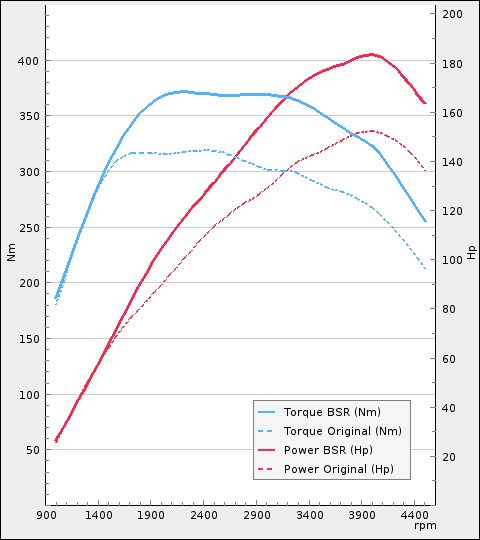 Power-Plot-x480y540-240-0.png