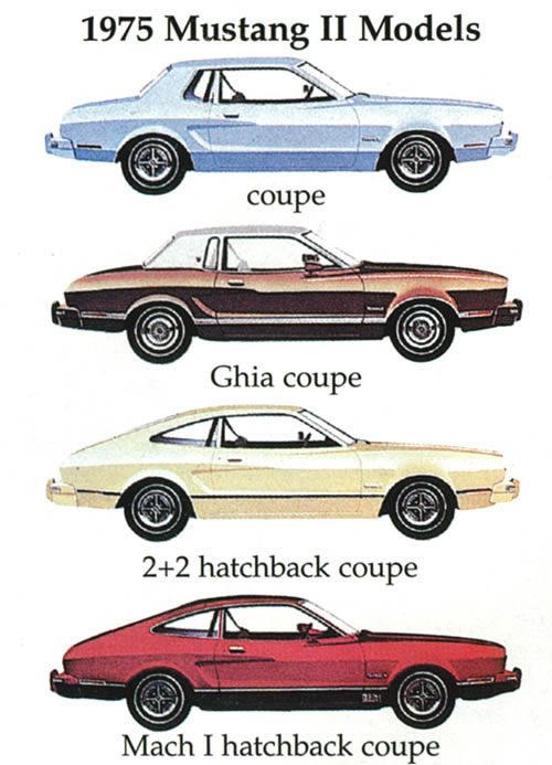 1975%20Ford%20Mustang-II%20Models%20art_jpg.jpg