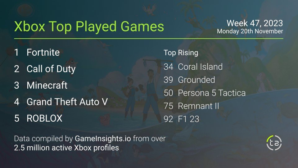 www.trueachievements.com