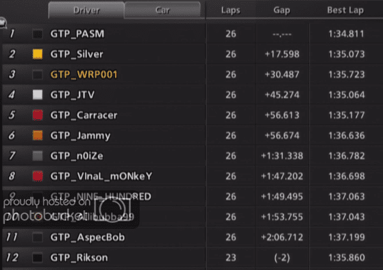 Fuji_PracticeRace1_results.png