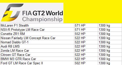 GTPFIA_Season_2_GT2_Specs.jpg