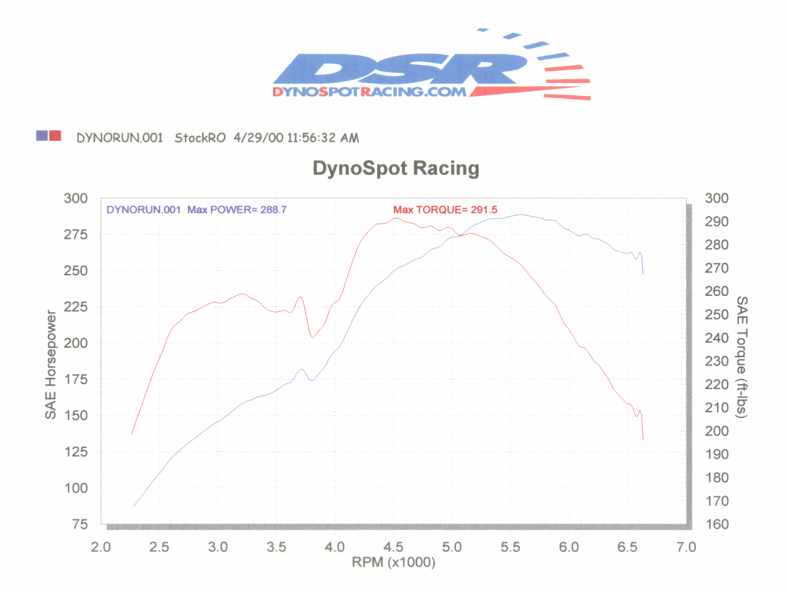 dyno_sup.gif