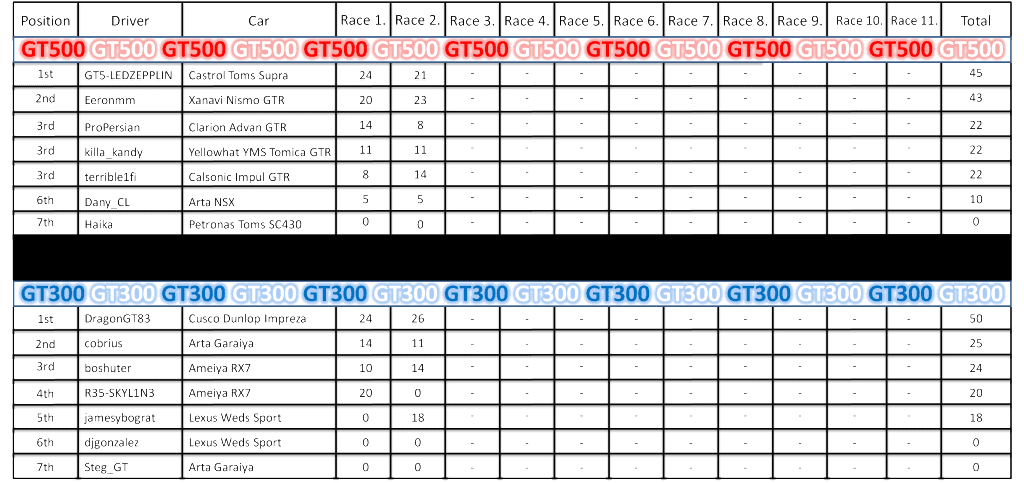 driversstandings.png