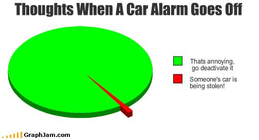 song-chart-memes-car-alarm.jpg