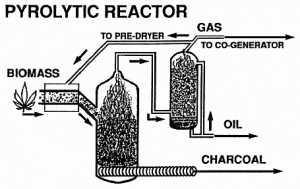 pyrolytic-reactor-biomass-300x189.gif