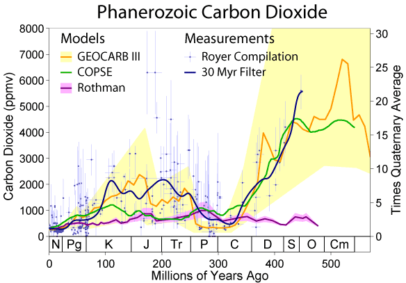 Phanerozoic_Carbon_Dioxide.png