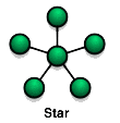 Star-Topology.gif