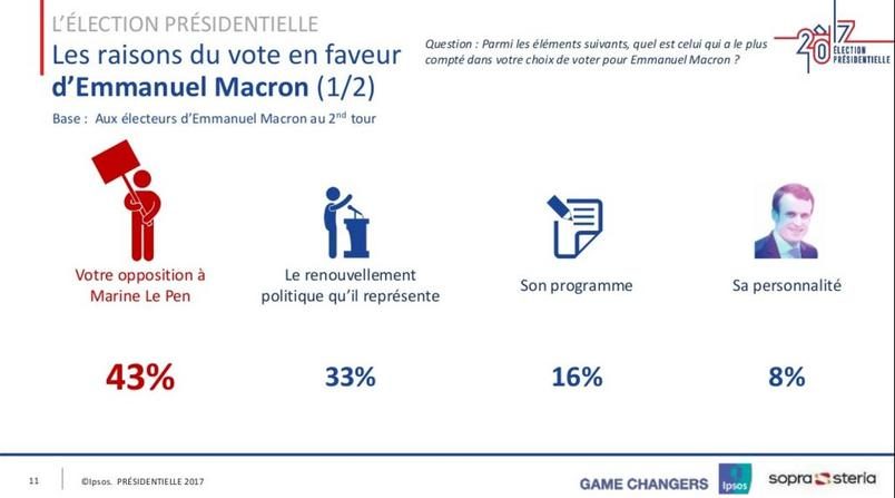 macron-ipsos.JPG