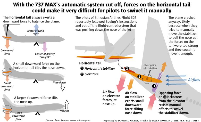 MAX-737-Horizontal-tail-W-780x473.jpg