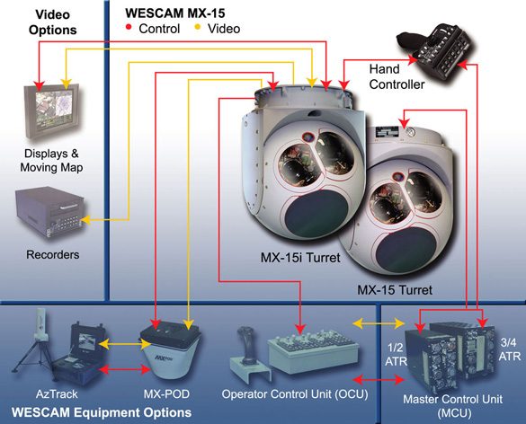MX-15_Wescam_Components.jpg