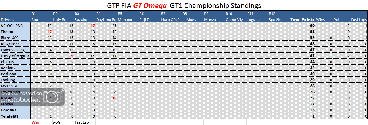 GTPFIARd4Unofficial.png