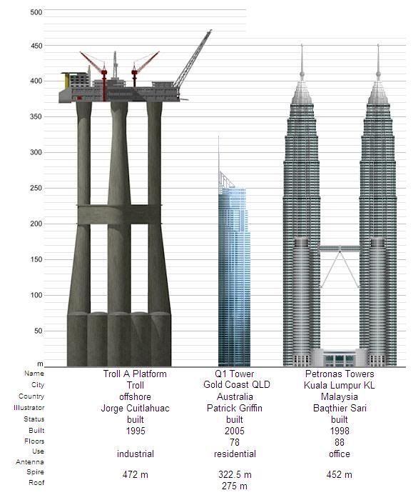 huge-troll-a-oil-rig.jpg