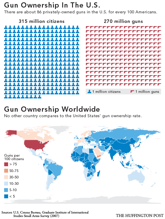 0123gunspercapita.png