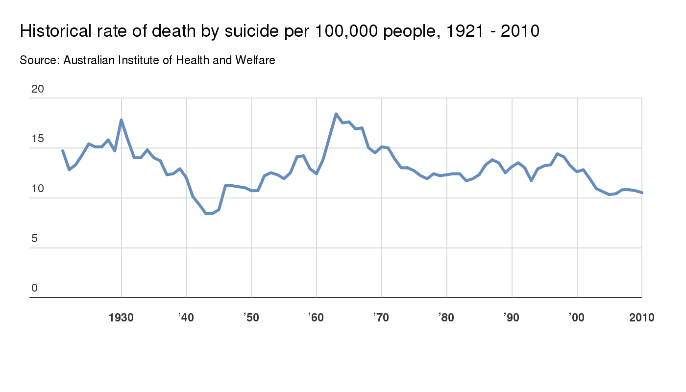 suicide-historical-chart-fact-check-data.png