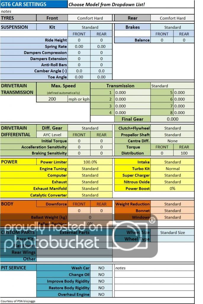 How To Tune in Gran Turismo 7 - A Detailed Setting Sheet Guide