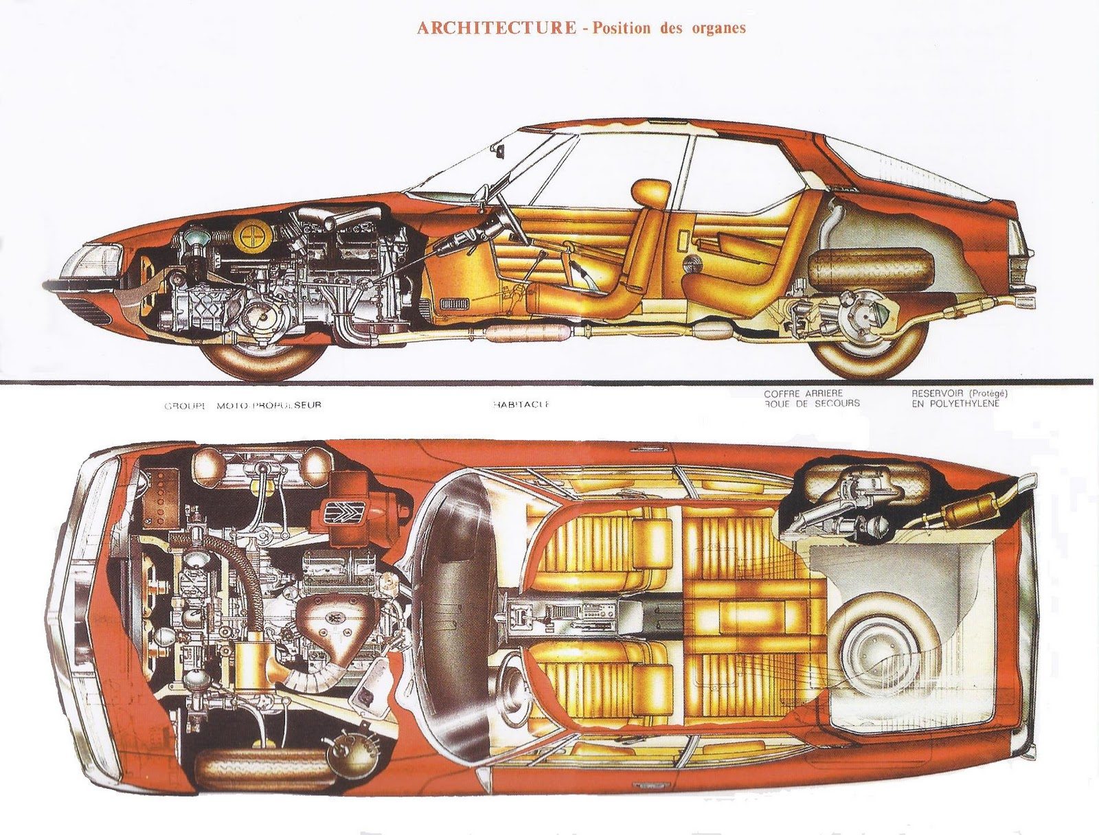 h88-citroen-sm-cutaway-diagram-02-racingcars-wikidot.jpg