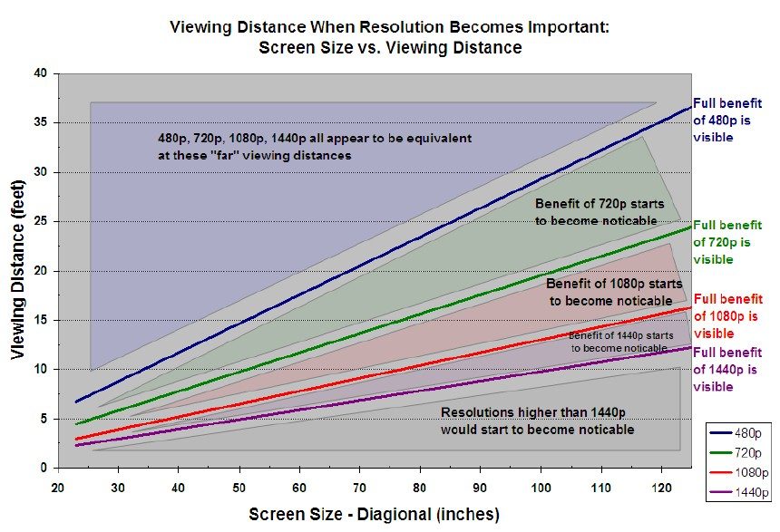 resolution_chart.jpg
