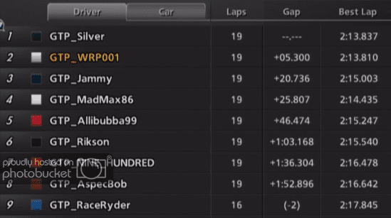 Spa_PracticeRace1_results.png