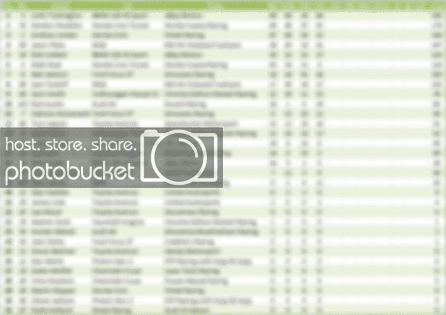 ChampionshipStandings_zpsff3c12fb.png