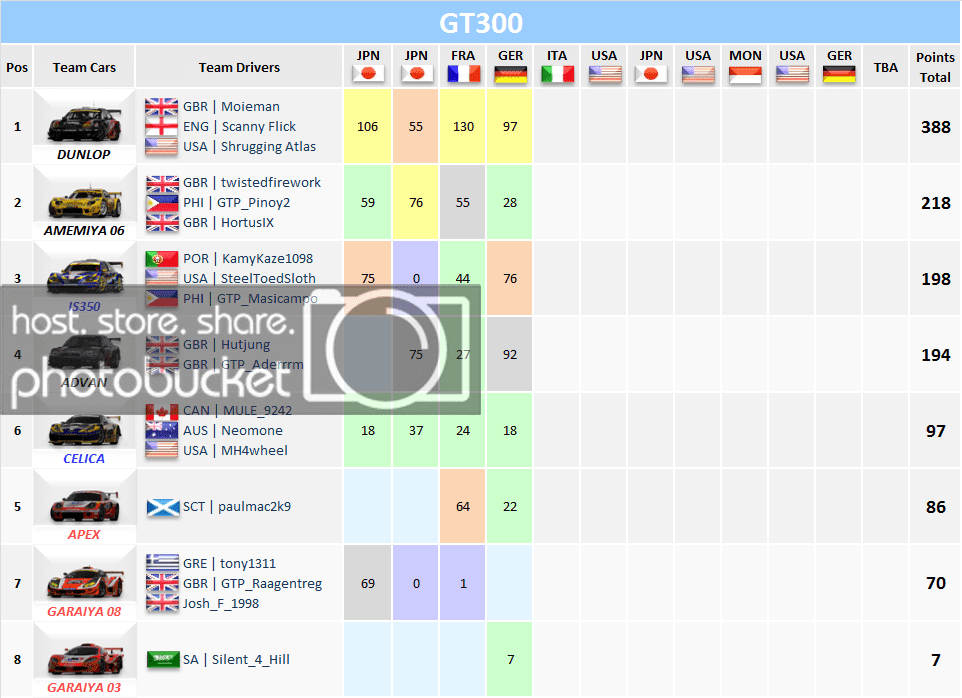Round4GT300TeamsTable-1.png