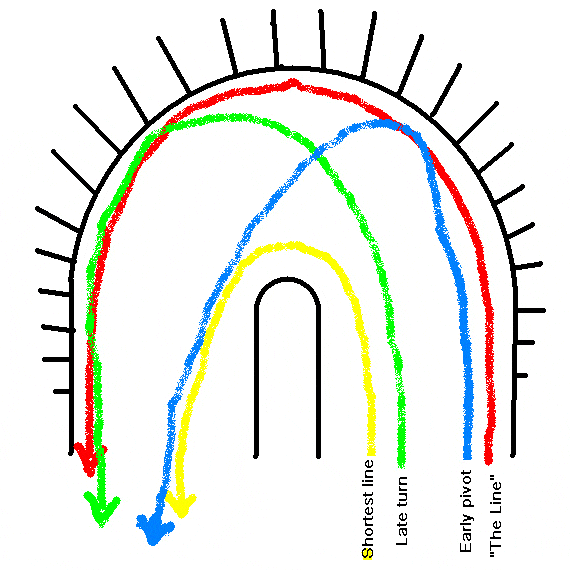 Hairpin_lines.gif