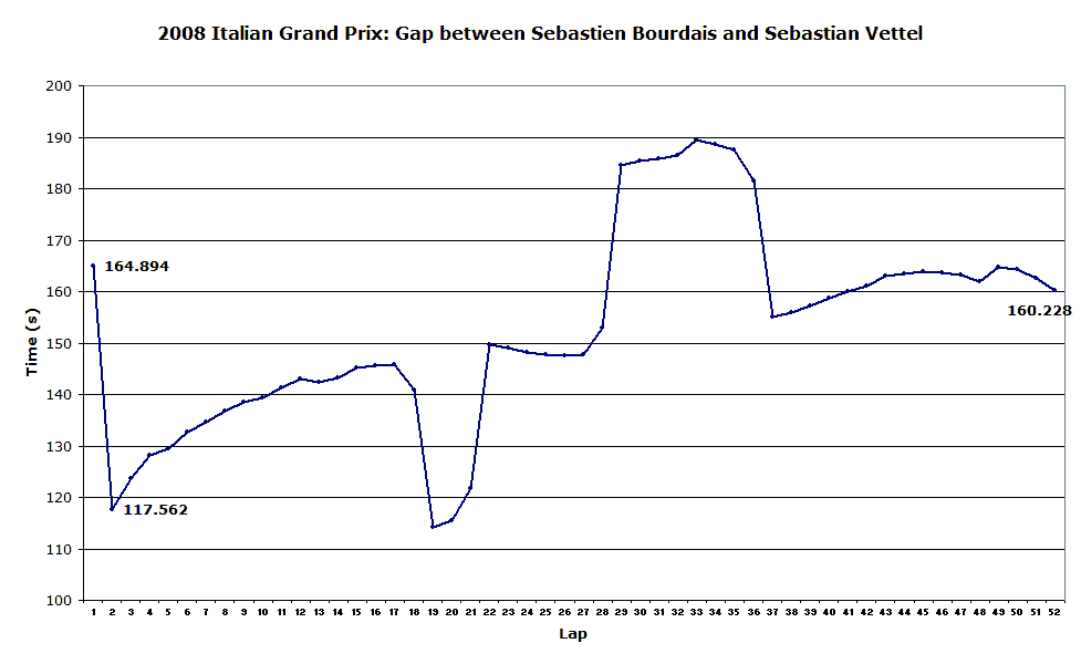 italygp_sbsv2.gif