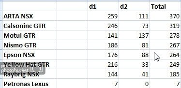 RisingSunCupRound11-Teampoints.jpg