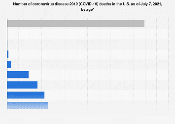 www.statista.com