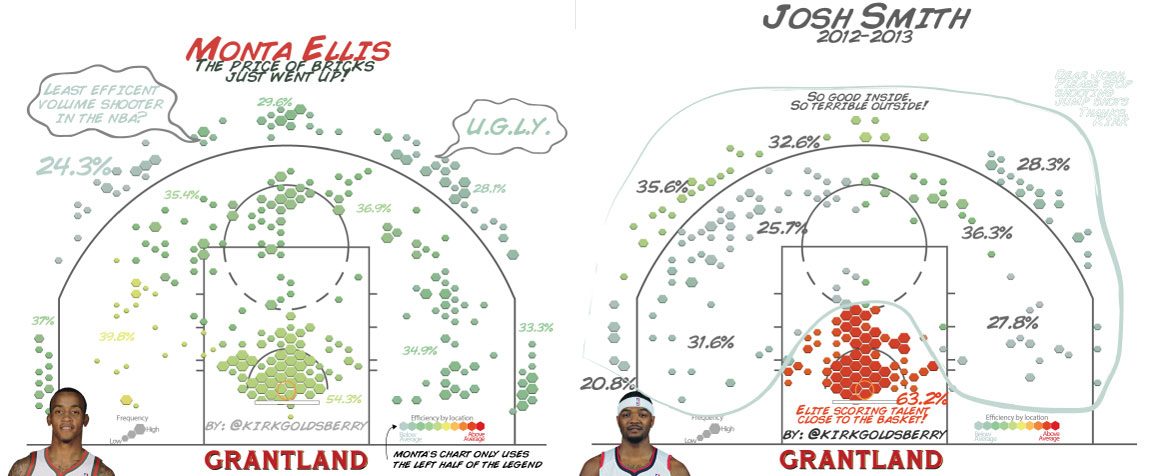 grant_r_MontaEllis_JoshSmith.jpg