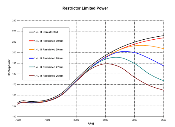 Restrictor_Power.png