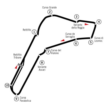 Circuit_Monza.png