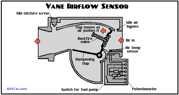 vaf_sensor.gif