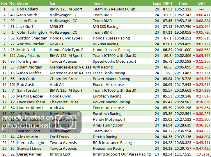 Round%201%20Results_zpsa0matw8y.png
