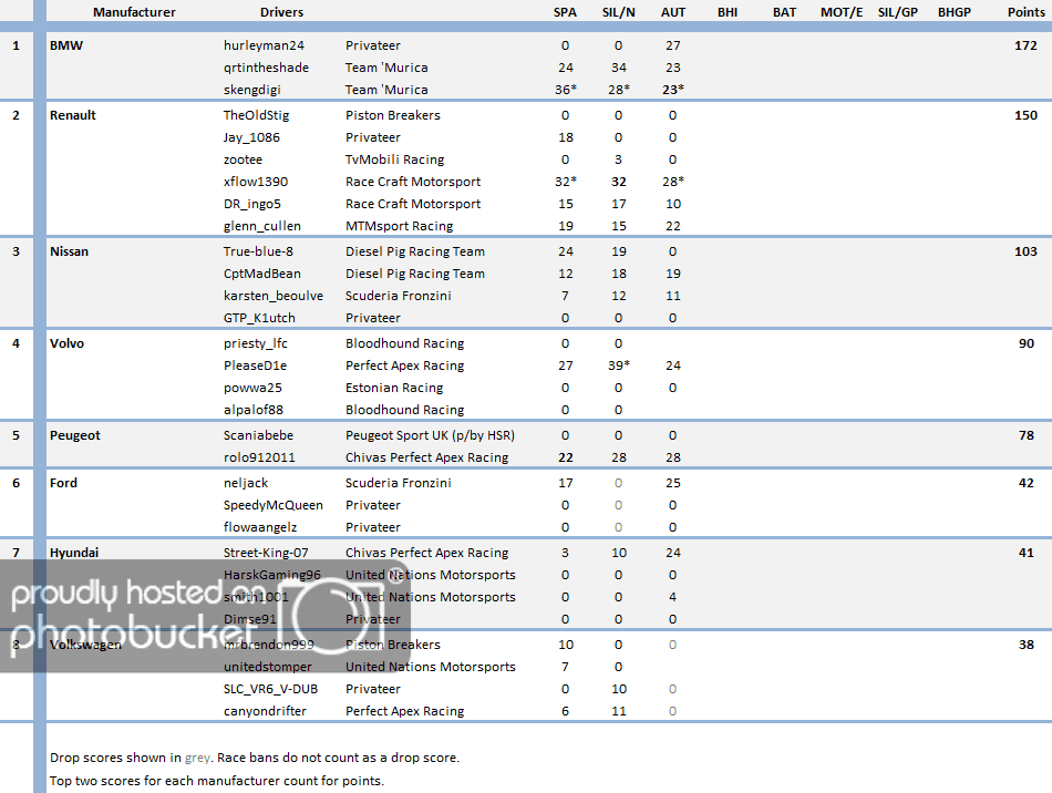 S7Manufacturers220314_zpsfada173c.png