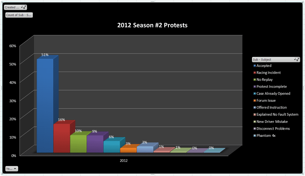 2012_Protest_Percentages.png