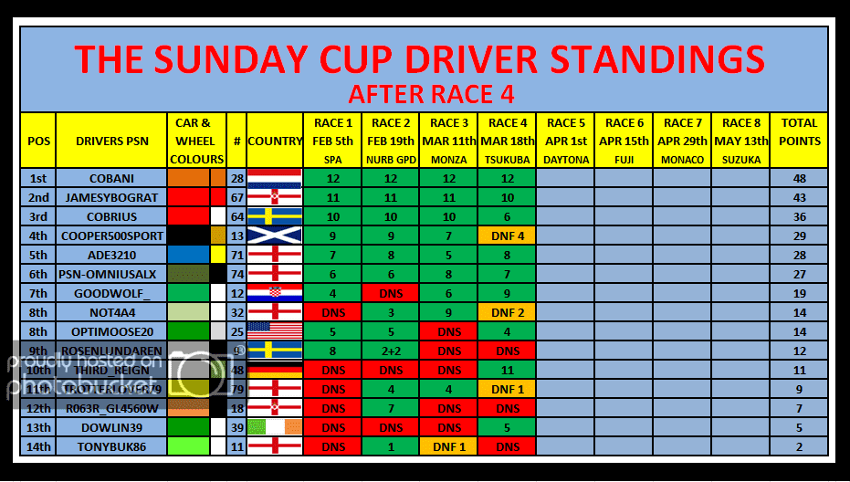 race4driverstandings.png
