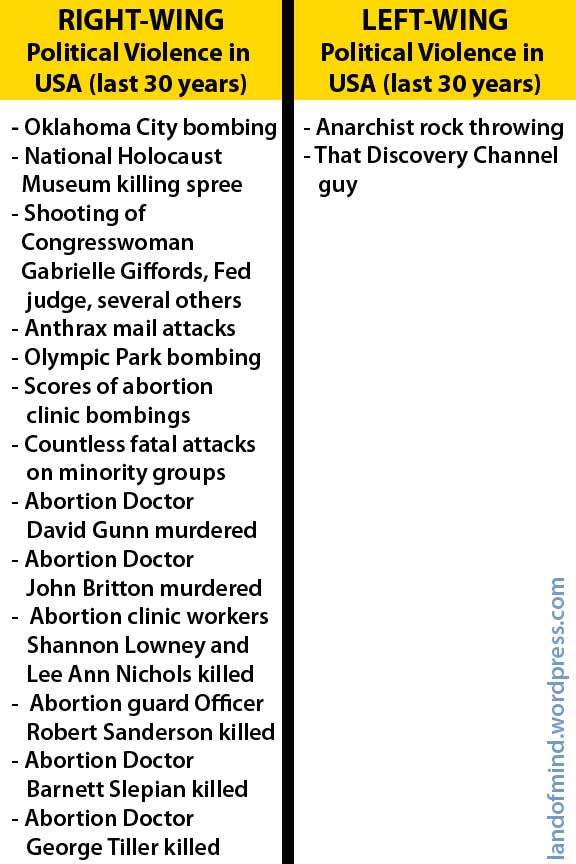 politicalviolence.jpg