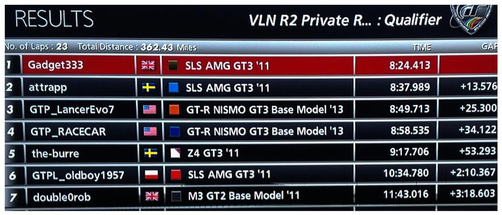 VLNR2Room3QuallyResults_zpsd8482c66.jpg