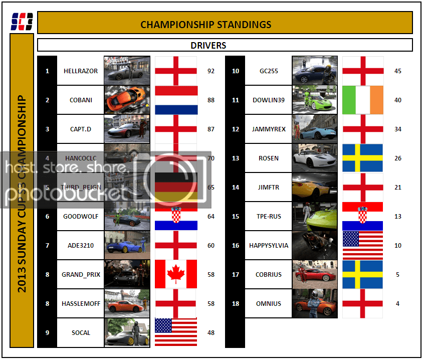 CHAMPIONSHIP7_zpsa1e5d8c4.png