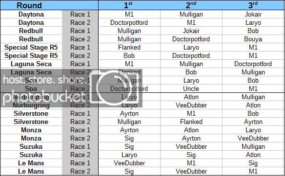 podiums_zpsf5fea4cf.jpg