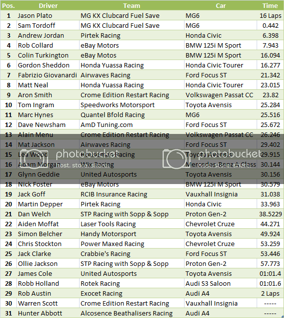 Race1Results_zps048f7d9b.png