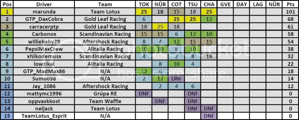 LotusEliseClubCupPoints-2.jpg